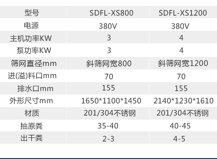 斜筛式干湿分离机(图5)