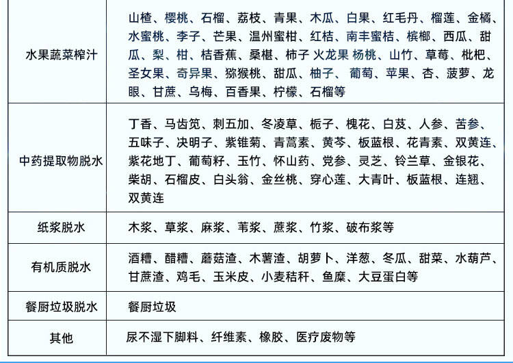 180型压榨机 180型压榨机