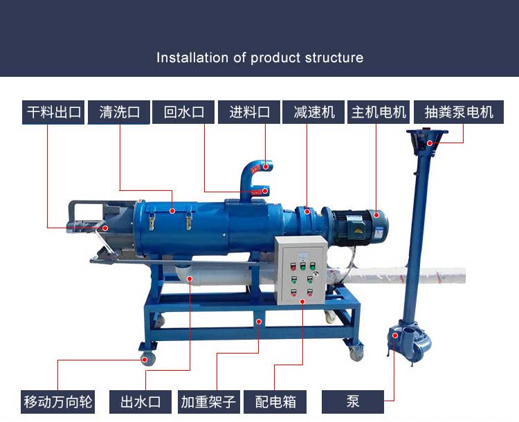 鸡粪干湿分离机图4 鸡粪干湿分离机图4