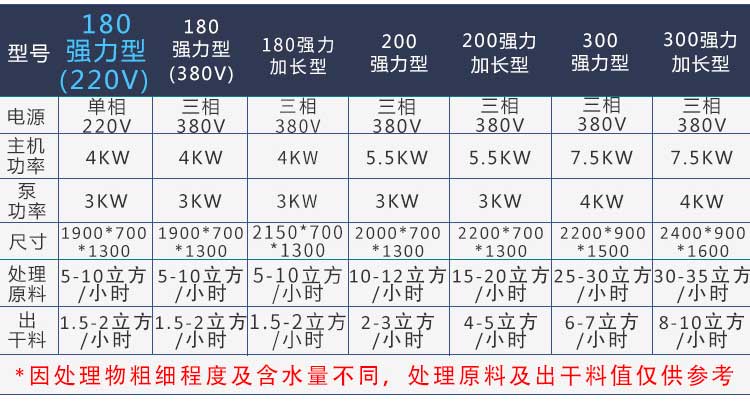 牛粪干湿分离机 2 牛粪干湿分离机 2